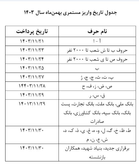 پرداخت حقوق بهمنماه بازنشستگان آغاز شد