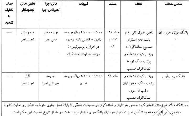 جریمه ۳۱۰ میلیونی پرسپولیس و فولاد