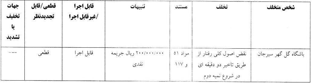 جریمه دو باشگاه و مدافع سپاهان از سوی کمیته انضباطی