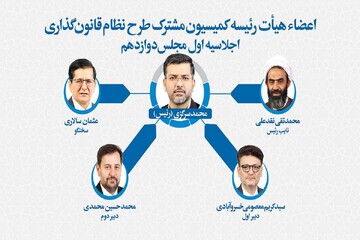 اعضای هیئت‌رئیسه کمیسیون مشترک طرح نظام قانون‌گذاری مجلس مشخص شدند