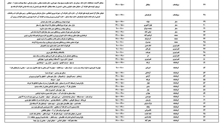 جدول زمانی قطع برق استان کرمانشاه در روز یکشنبه منتشر شد