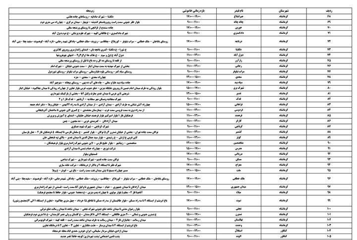 جدول زمانی قطع برق استان کرمانشاه در روز یکشنبه منتشر شد