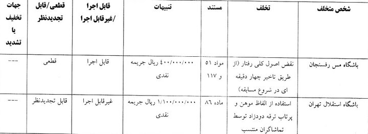 جریمه ۱۱۰ میلیونی استقلال و سه باشگاه لیگ برتری