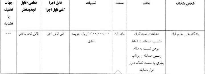 جریمه ۱۱۰ میلیونی استقلال و سه باشگاه لیگ برتری