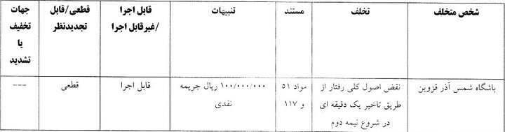 جریمه ۱۱۰ میلیونی استقلال و سه باشگاه لیگ برتری