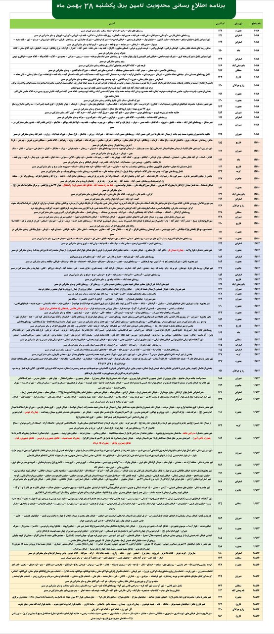 جدول محدودیت تامین برق در خراسان شمالی اعلام شد