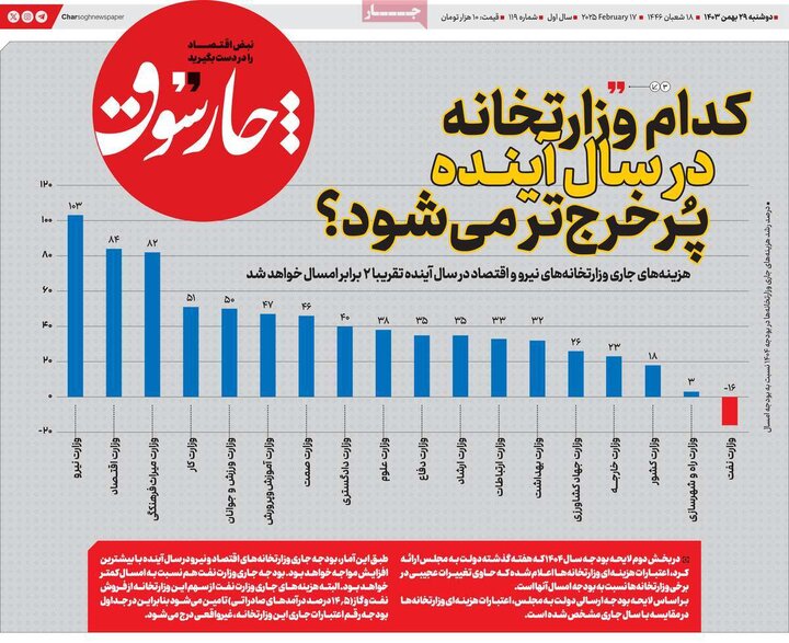 روزنامه اقتصادی ۲۹ بهمن ۱۴۰۳