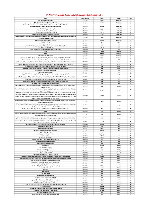 جدول زمانی قطع برق استان کرمانشاه در روز دوشنبه منتشر شد