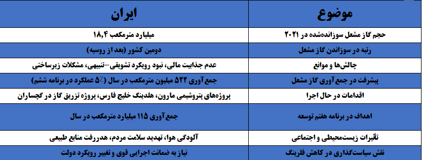 اخبار محرمانه