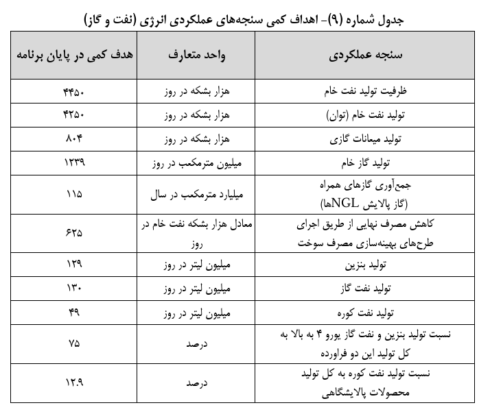 اخبار محرمانه