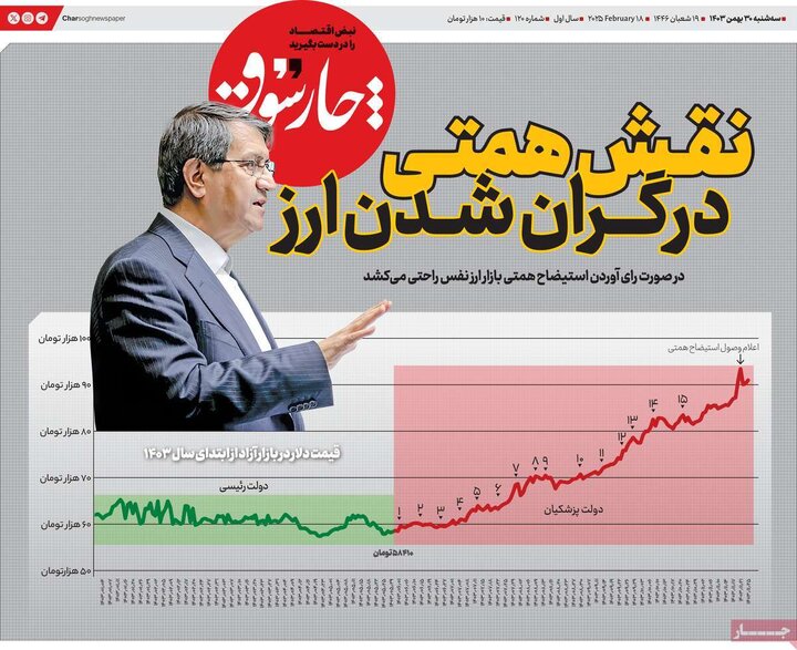 روزنامه اقتصادی ۳۰ بهمن ۱۴۰۳