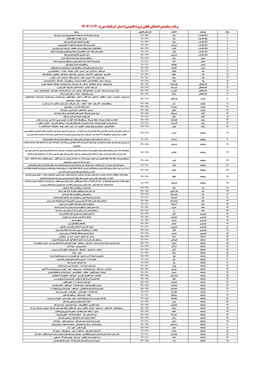 جدول زمانی قطع برق استان کرمانشاه در روزسه‌شنبه منتشر شد