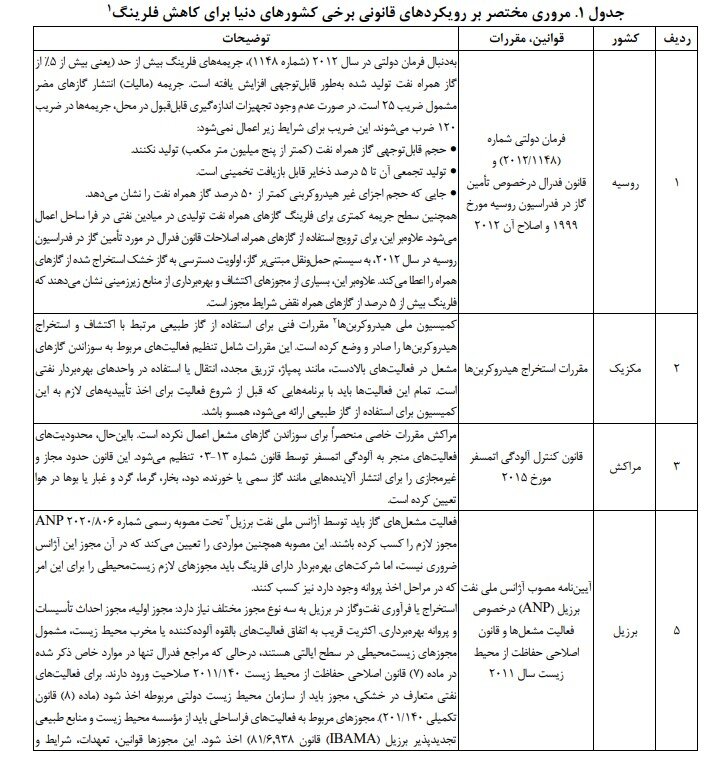 اخبار محرمانه