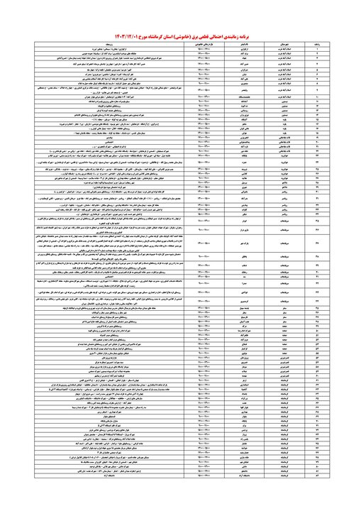 جدول زمانی قطع برق استان کرمانشاه در روز چهارشنبه منتشر شد