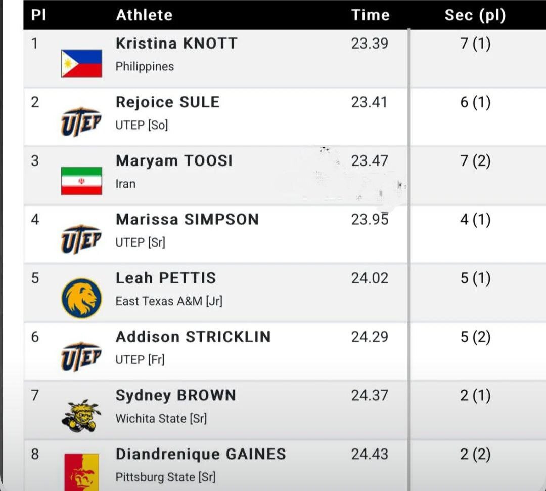 رکوردشکنی دوباره مریم طوسی در رقابتهای داخل سالن
