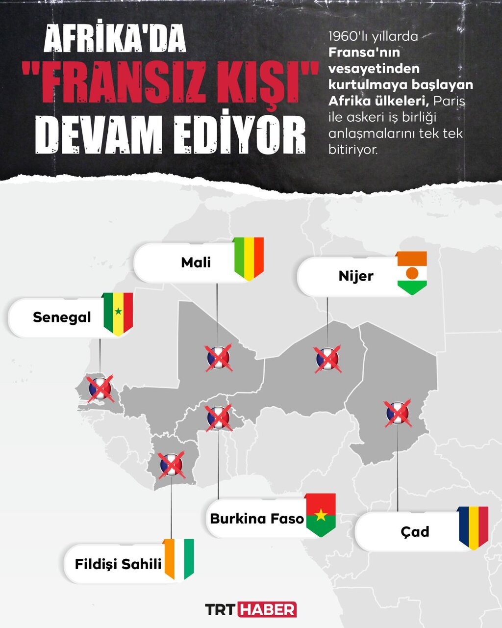 Fransa'nın Afrika'daki askeri varlığı hızla azalıyor (+İnfografik)