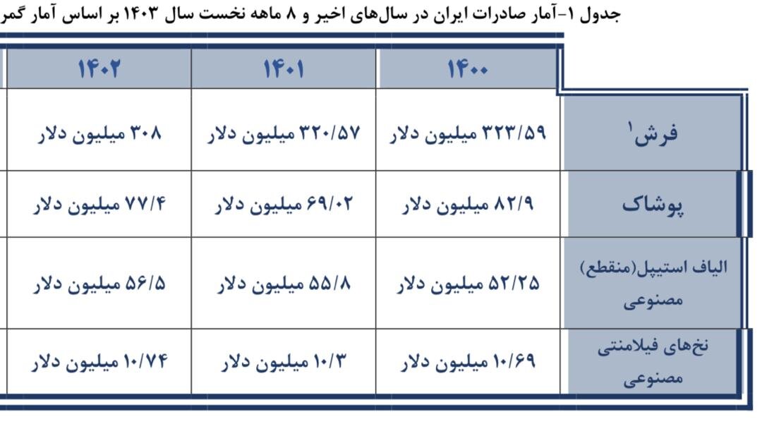 هشدار نسبت به تشدید بحران در صنعت فرش ایرانی