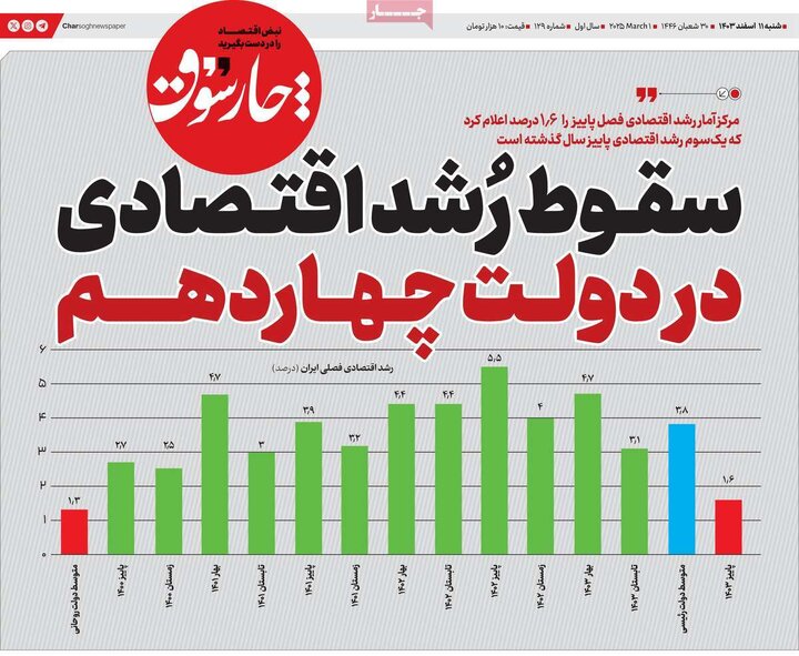 روزنامه‌های اقتصادی شنبه ۱۱ اسفند ۱۴۰۳