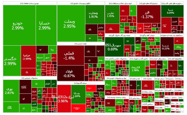 الاکلنگ شاخص کل بورس تهران و شاخص کل فرابورس ایران الاکلنگ شاخص کل بورس تهران و شاخص کل فرابورس ایران