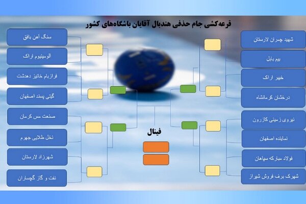 رقابت های جام حذفی هندبال مردان با ۱۶ تیم برگزار می شود رقابت های جام حذفی هندبال مردان با ۱۶ تیم برگزار می شود