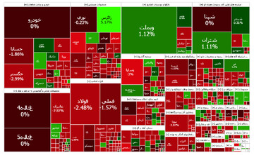 شاخص کل بورس توانی برای ادامه ندارد