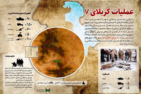 عملیات «کربلای ۷» قدرت نمایی ارتش ایران در اسفند سال ۶۵