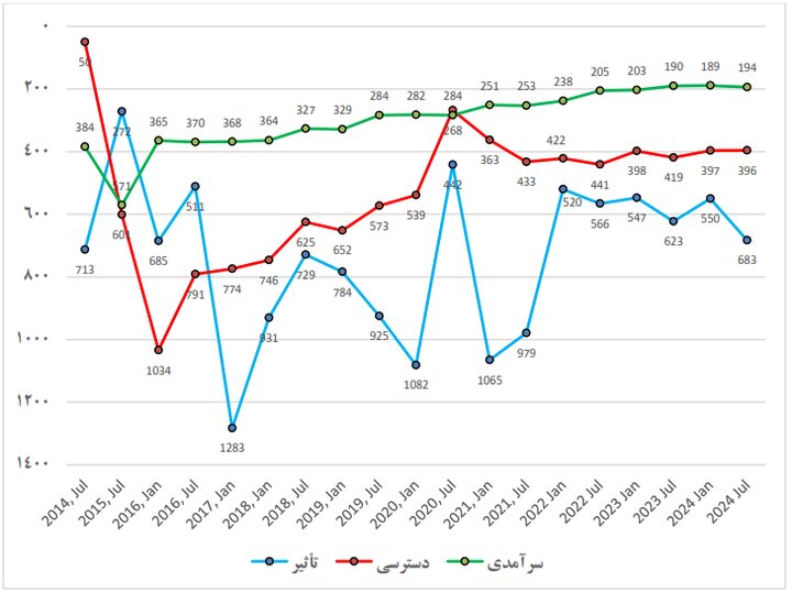 دانشگاه تهران برترین دانشگاه کشور در نظام رتبهبندی «وبومتریکس»