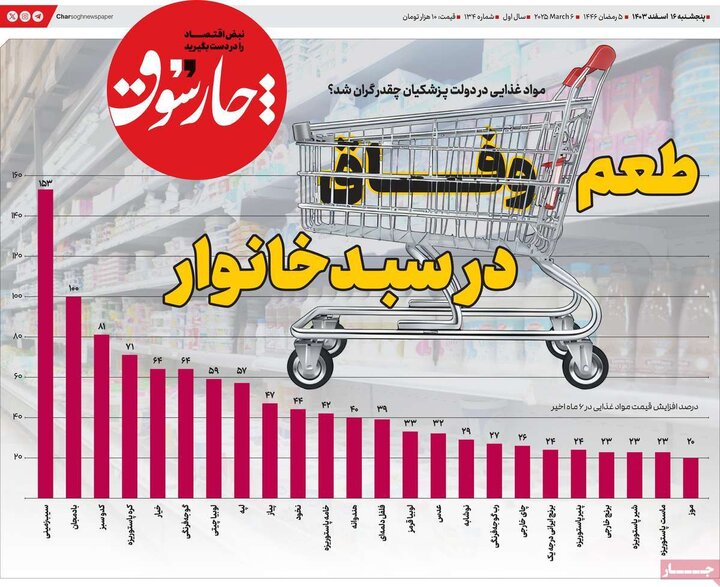 روزنامه‌های اقتصادی پنجشنبه ۱۶ اسفند ۱۴۰۳