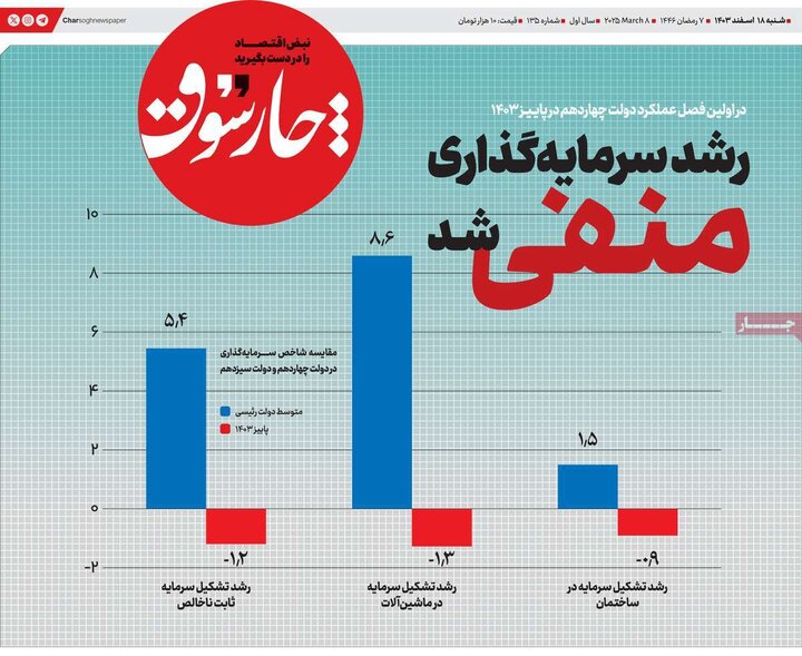 روزنامه‌های اقتصادی شنبه ۱۸ اسفند ۱۴۰۳