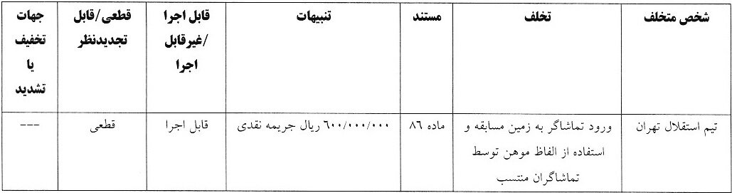 جریمه استقلال و ۵ تیم لیگ برتری