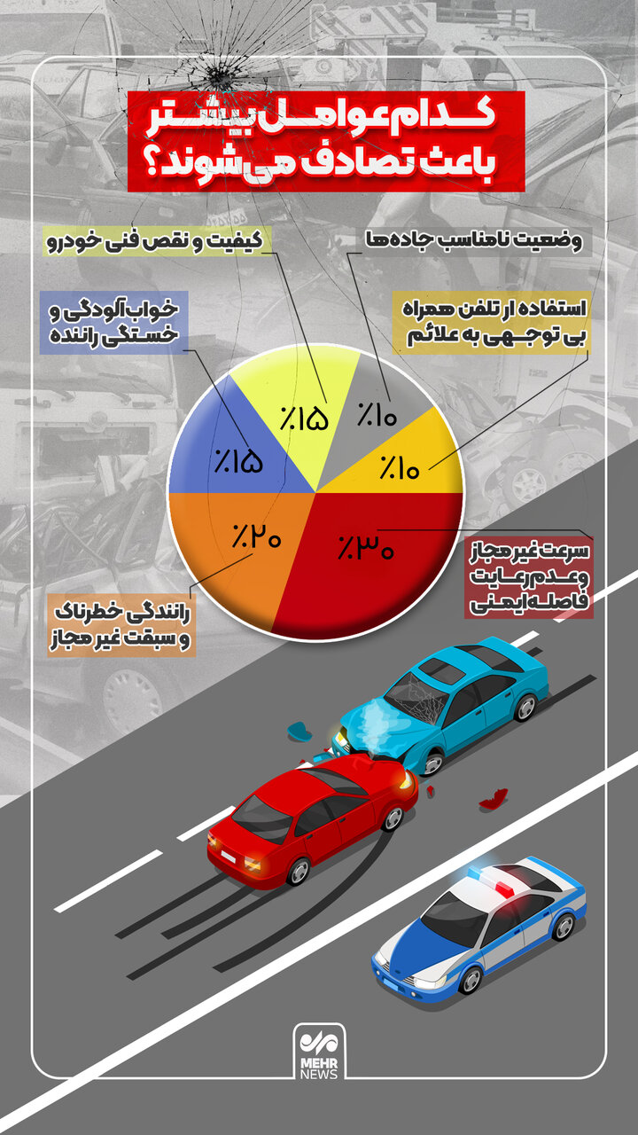 کدام عوامل بیشتر باعث تصادفات میشوند؟