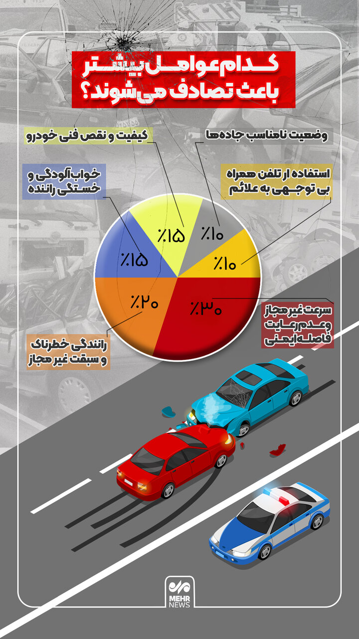 کدام عوامل بیشتر باعث تصادفات می‌شوند؟