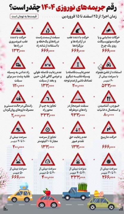 نرخ جدید جریمههای رانندگی اعلام شد+ عکس