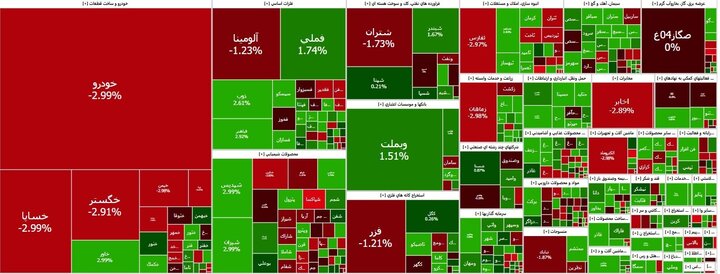 رشد خفیف صبح‌گاهی بورس