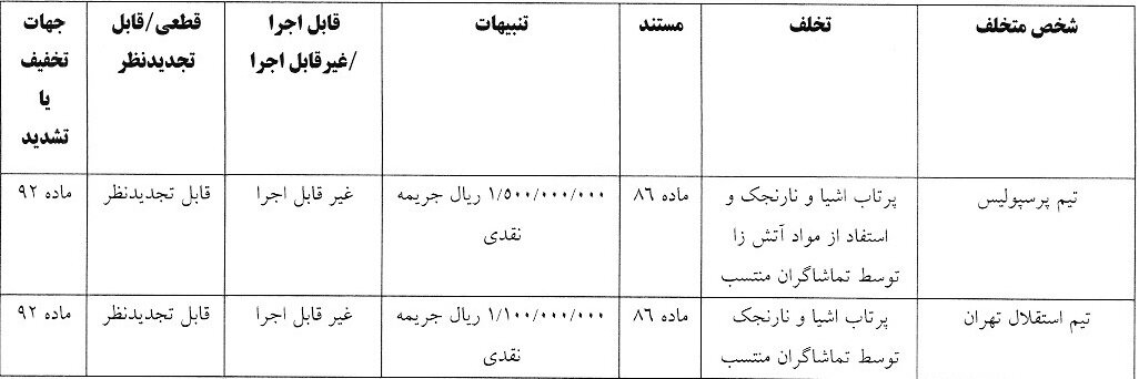 استقلال و پرسپولیس به خاطر دربی ۲۶۰ میلیون جریمه شدند