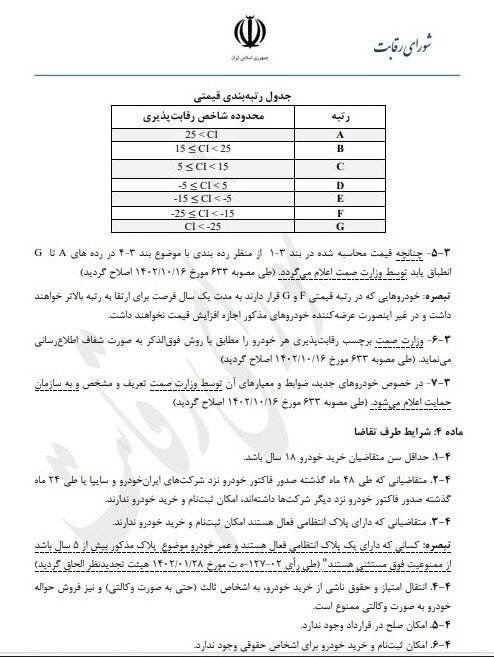 خروج خودروهای وارداتی از شمول قیمت گذاری شورای رقابت