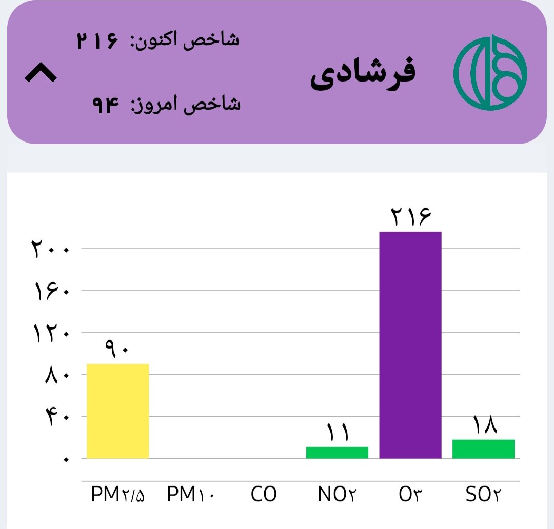 شاخص هوای اصفهان بنفش شد 2