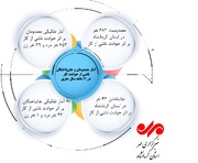 اینفوگرافیک| آمار مصدومان و جان‌باختگان حوادث کار در کرمانشاه