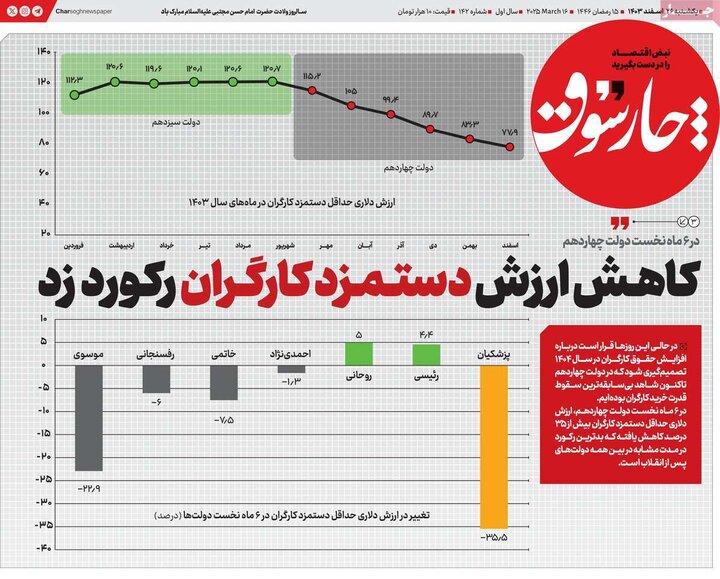 روزنامه‌های اقتصادی یکشنبه ۲۶ اسفند ۱۴۰۳