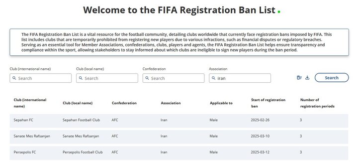 پنجره نقل و انتقالاتی پرسپولیس بسته شد