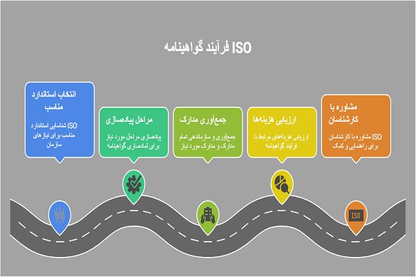 چطور برای شرکت‌ها ایزو بگیریم؟ (مراحل + مدارک مورد نیاز ۲۰۲۵)