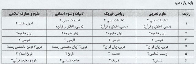 عناوین درس‌های آزمون نهایی دوره دوم متوسطه اعلام شد