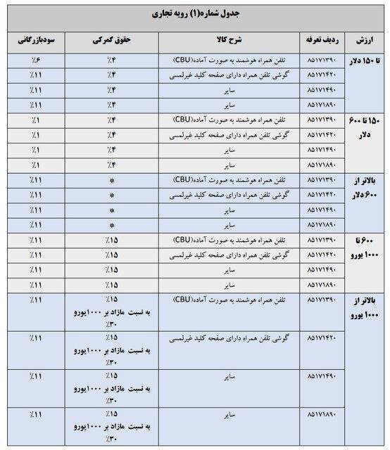 تعرفه واردات تلفن همراه در سال 1404 مشخص شد 2