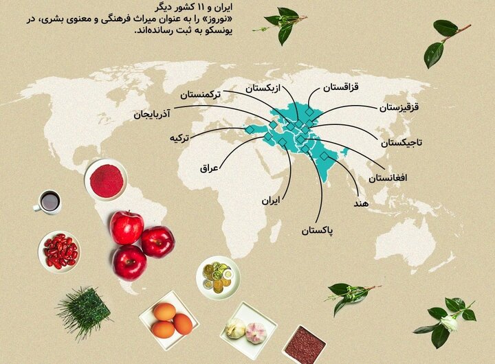 نوروز و تلاش ترکیه اردوغان برای تعریفی تازه از خود 2