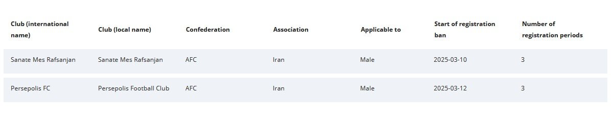 پنجره نقل و انتقالاتی سپاهان باز شد؛ پرسپولیس و مس همچنان بسته