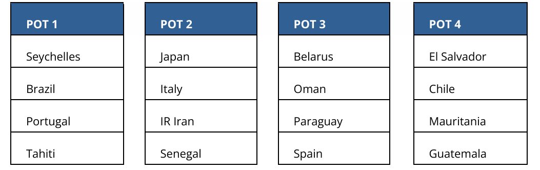 ایران در سید ۲ قرعه کشی جام جهانی فوتبال ساحلی