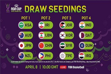 FIBA Asia Cup 2025 Draw: Iran opt for Pot 2