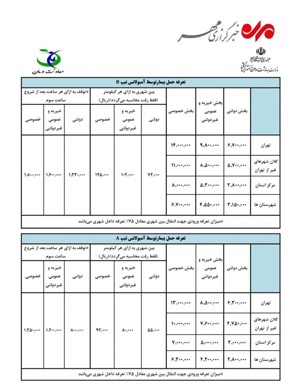 تخت گاز آمبولانسهای خصوصی روی درد مردم!