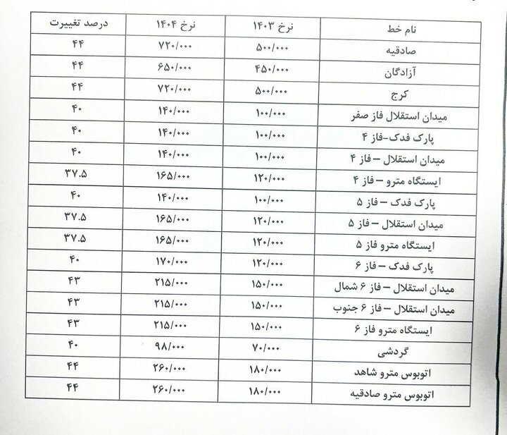افزایش ۴۰ درصدی کرایه حملونقل در پرند از ۱۵ فروردین