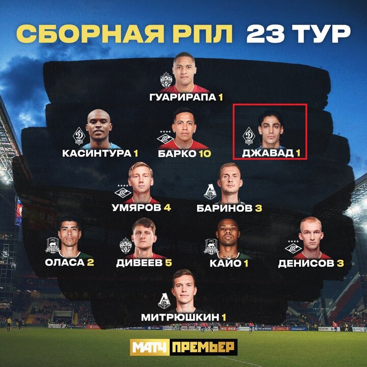 حضور حسین نژاد در تیم منتخب هفته لیگ روسیه + عکس